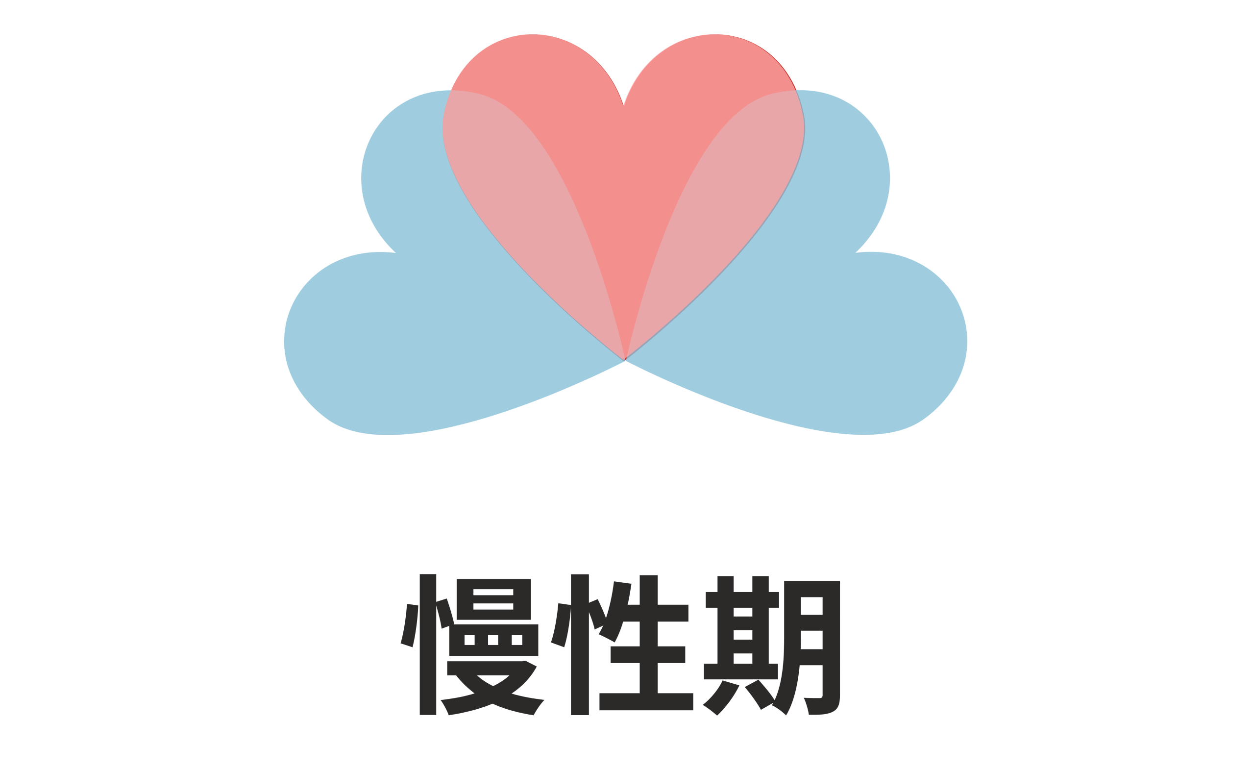 慢性期