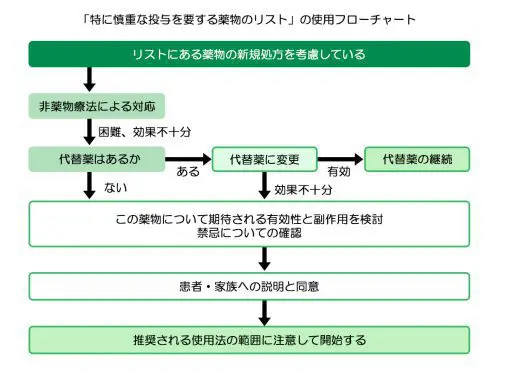 超高齢化社会において注目される「誤嚥性肺炎」とは？ その薬物治療 