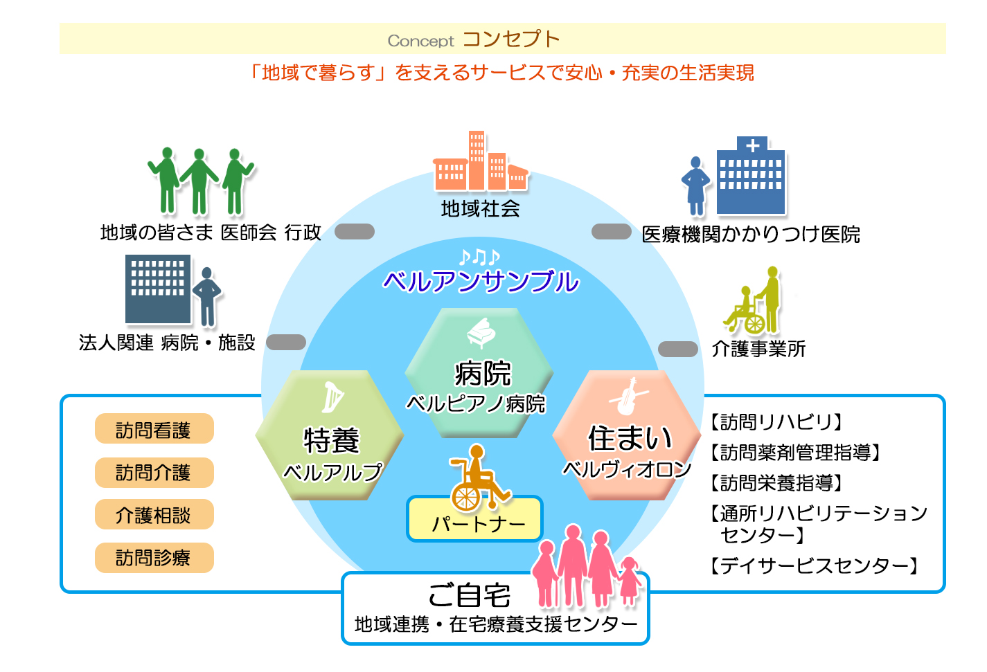 医療 介護 生活支援を包括的に提供する 複合施設ベルアンサンブル 良質な慢性期医療が日本を強くする 慢性期 Com