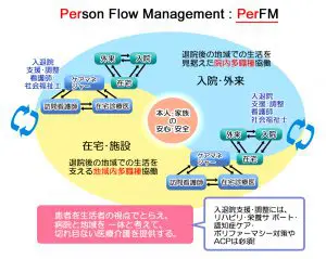 日本の医療のあり方はどう変わる？−従来型医療から生活支援型医療への転換 | 良質な慢性期医療が日本を強くする！慢性期.com