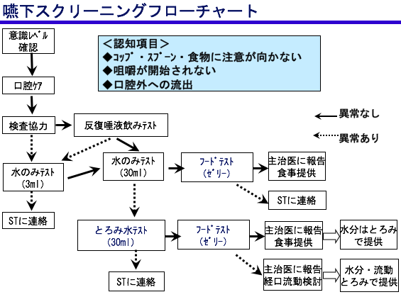 美原記念病院における摂食嚥下リハビリテーションと栄養管理の取り組み