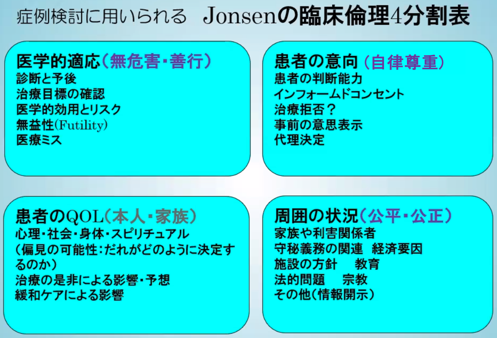 臨床倫理はどのように実践するのか？ ――その目標と具体策 | 良質な慢性期医療が日本を強くする！慢性期.com