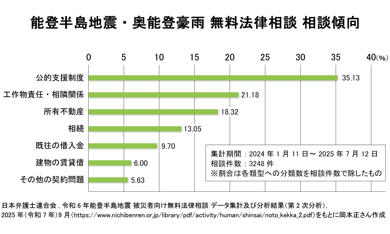 先方提供